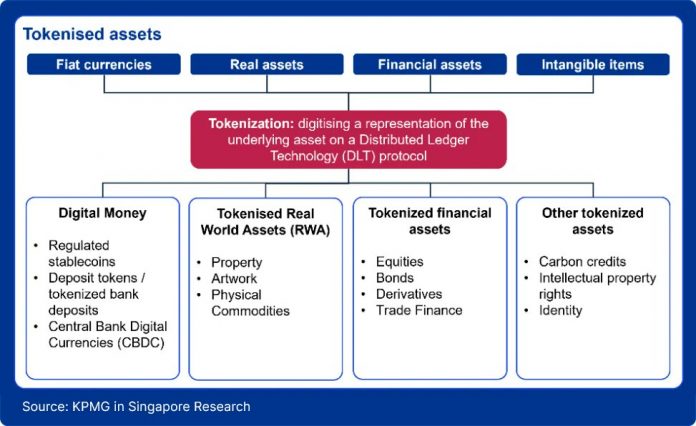 Tokenization