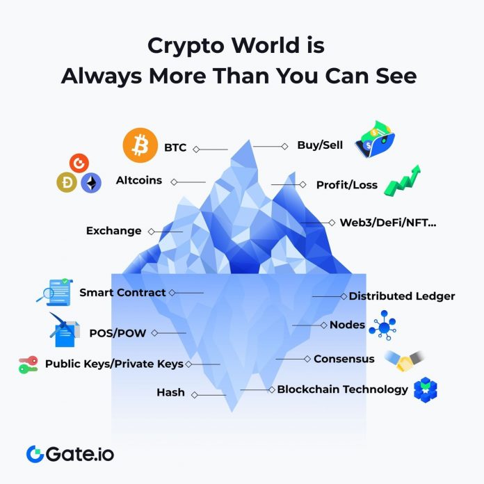 Tokenized Marketplace Smart Contracts