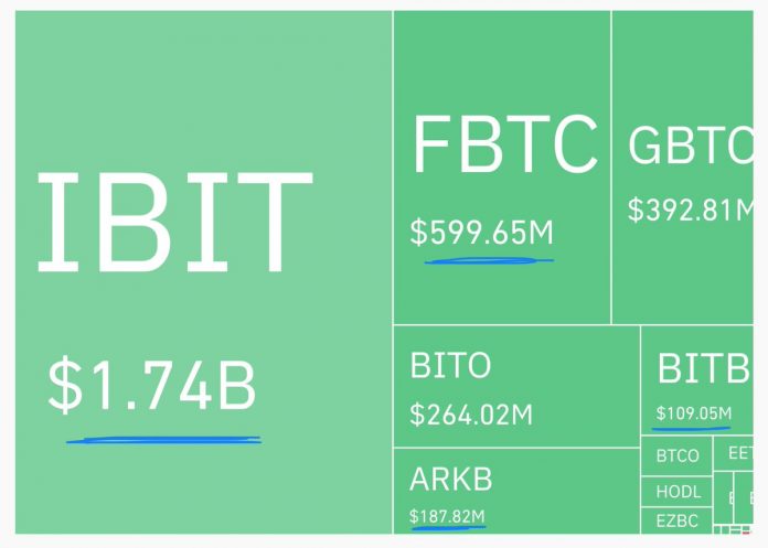 Tokenized Marketplace DApps