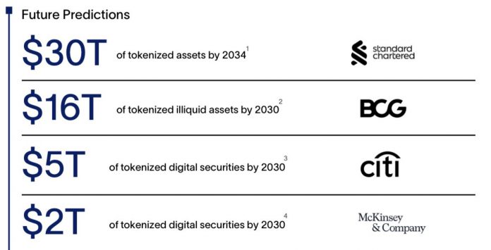Tokenized Marketplace Virtual Marketplace